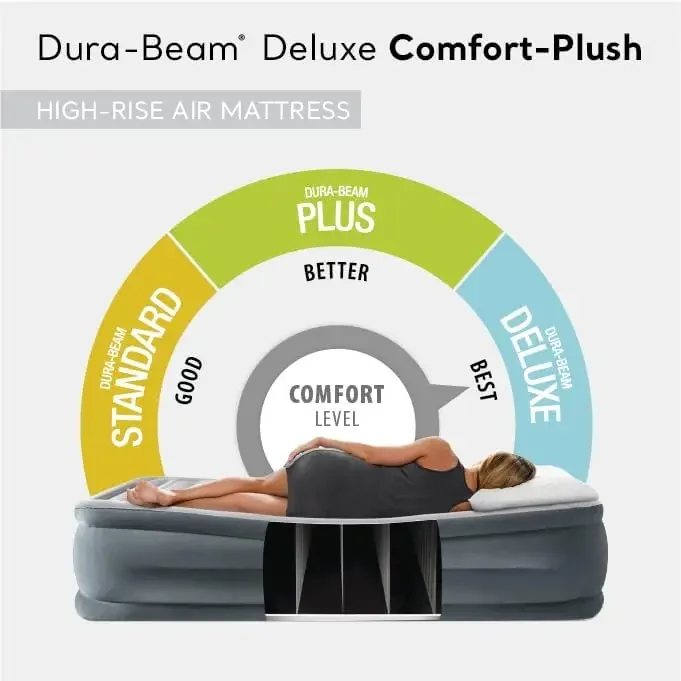 AFor Dura-Beam Deluxe Comfort- – Tech Queen recenzja i cena