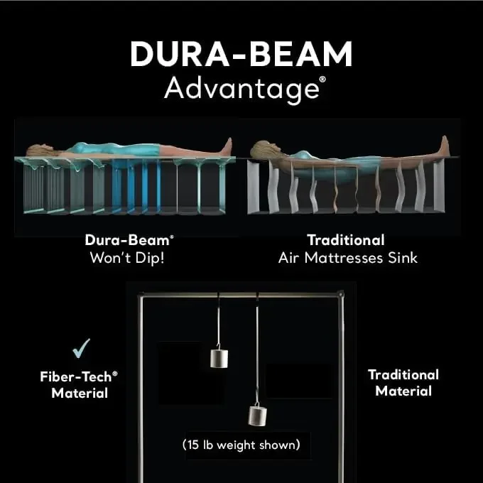 AFor Dura-Beam Deluxe Comfort- – Tech Queen recenzja i cena